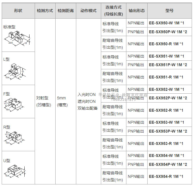 歐姆龍光電開(kāi)關(guān)EE-SX95系列EE-SX951W/R 1M光電傳感器東莞代理商