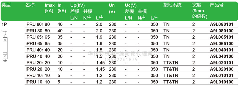 施耐德iPRU可插拔式浪涌保護(hù)器, 1P, Imax: 40kA, Uc: 350V,A9L040100