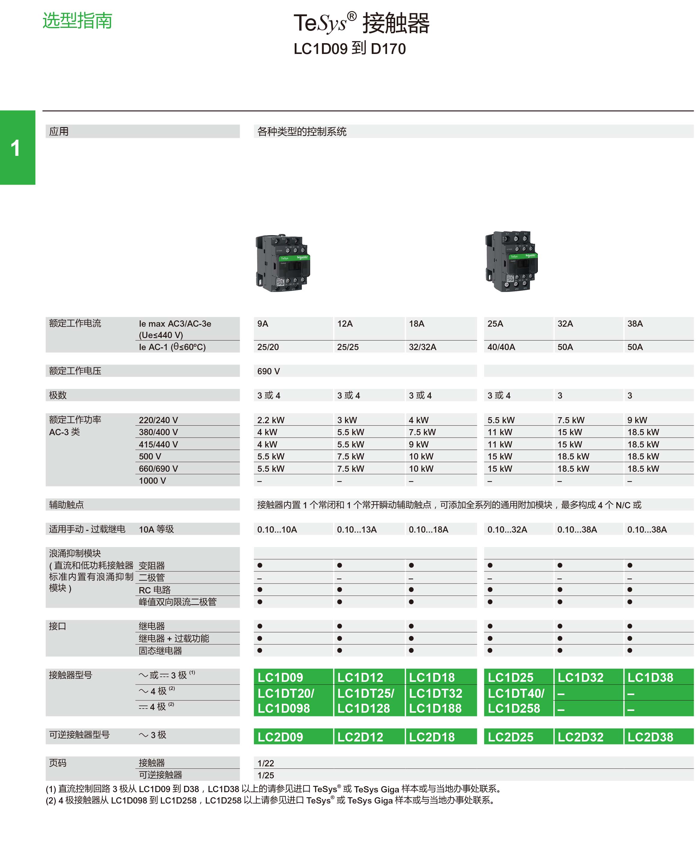 施耐德接觸器國(guó)產(chǎn)LC1D怎么選型？